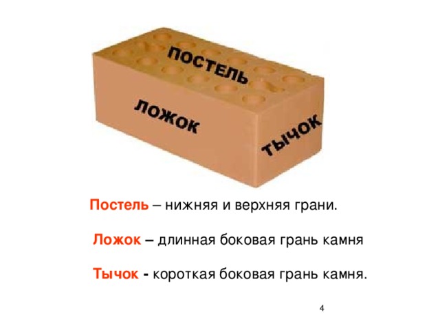 Постель – нижняя и верхняя грани. Ложок – длинная боковая грань камня Тычок - короткая боковая грань камня.  