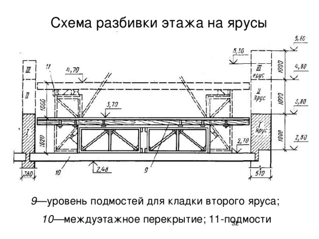 Схема разбивки этажа на ярусы 9 —уровень подмостей для кладки второго яруса; 10— междуэтажное перекрытие; 11-подмости  