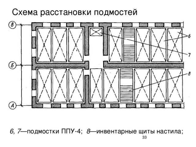 Схема расстановки подмостей 6, 7 —подмостки ППУ-4; 8 —инвентарные щиты настила;  