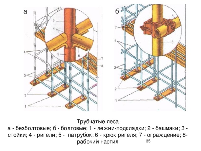 Установка трубчатых лесов. Схема сборки строительных лесов металлических трубчатых. Трубчатые леса строительные советские на Скобчатый ригелях чертежи. Трубчатые леса строительные. Подкладки под леса строительные.