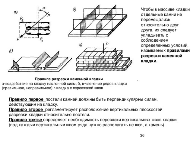 При устройстве карнизов свес каждого ряда кирпичной кладки должен составлять не более