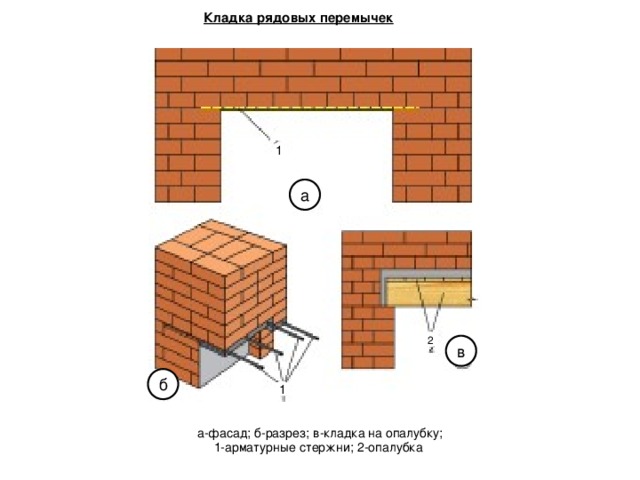 Из какого кирпича возводятся рядовые кирпичные перемычки и карнизы