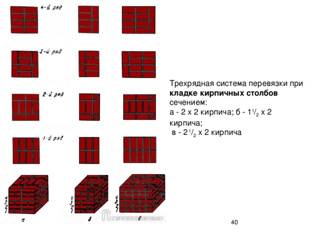 Трехрядная система перевязки при кладке кирпичных столбов сечением: а - 2 х 2 кирпича; б - 1 1 / 2 х 2 кирпича;  в - 2 1 / 2 х 2 кирпича  