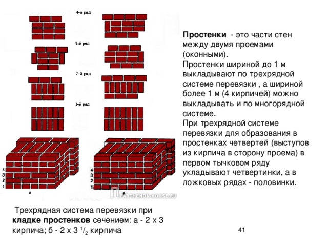 Простенки в архитектуре