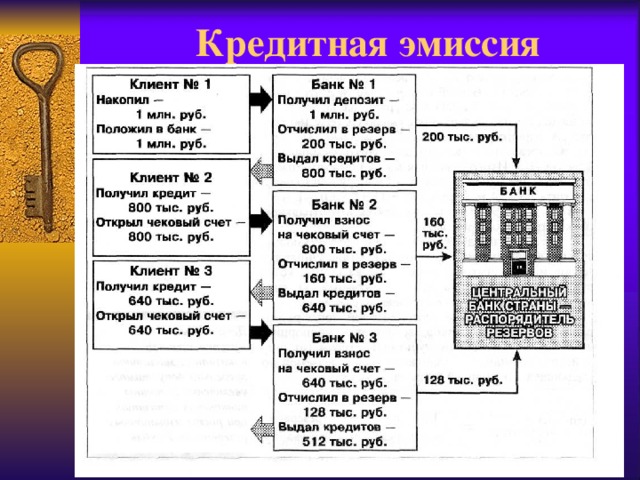 Сокращение денежной эмиссии