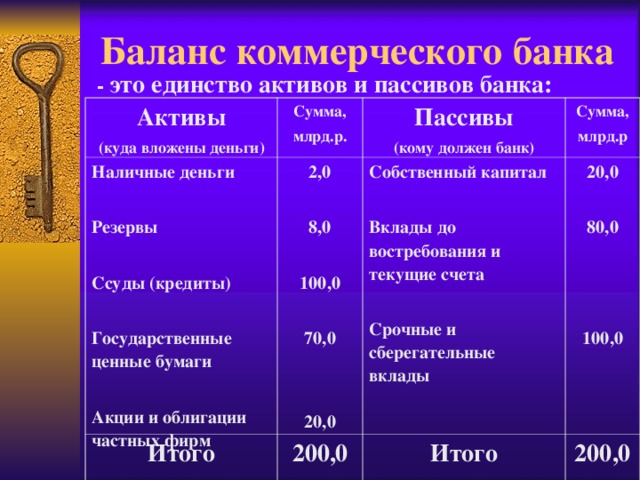 Баланс банка. Группировка счетов баланса коммерческого банка. Структура бухгалтерского баланса коммерческого банка. Построение баланса коммерческого банка. Баланс банка Активы и пассивы.