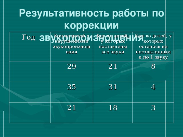 Индивидуальный план коррекции звукопроизношения