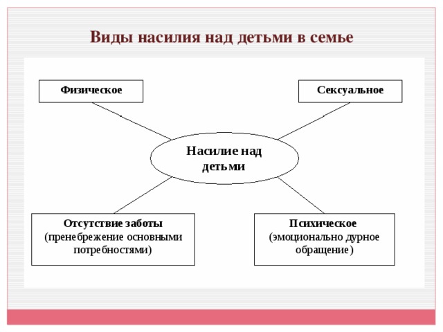 Формы насилия. Виды насилия над детьми. Виды домашнего насилия. Классификация видов насилия. Виды семейного насилия.