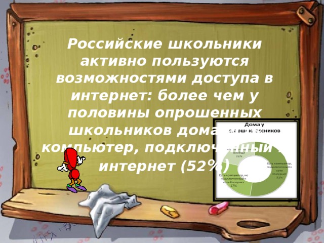   Российские школьники активно пользуются возможностями доступа в интернет: более чем у половины опрошенных школьников дома есть компьютер, подключенный к интернет (52 %) 