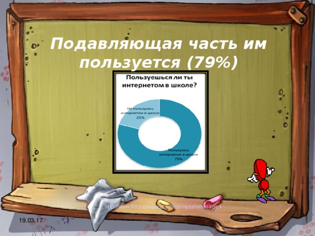 Подавляющая часть им пользуется (79%) http://www.fid.su/projects/school/mysafernet/#pic1 19.03.17 