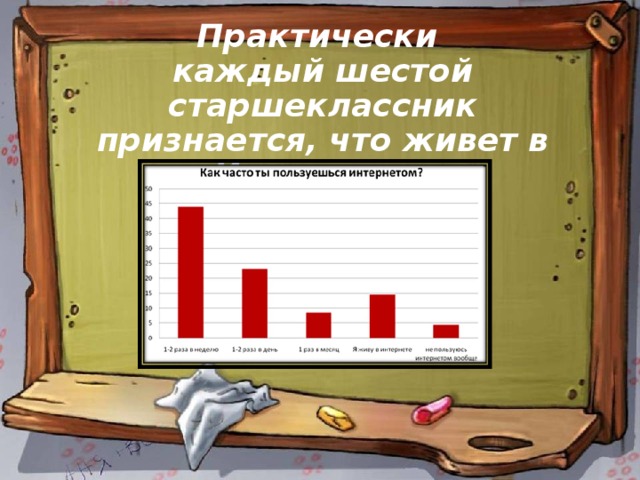    Практически  каждый шестой старшеклассник признается, что живет в Интернете. 