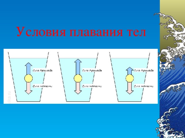 Технологическая карта плавание тел 7 класс фгос