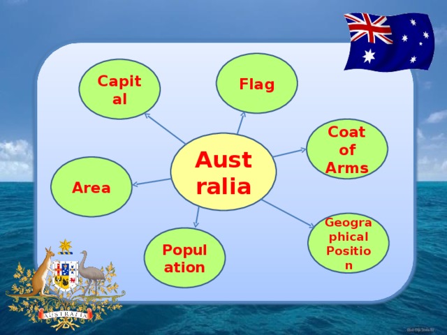 Flag Capital Coat of Arms Australia Area Geographical Position Population 