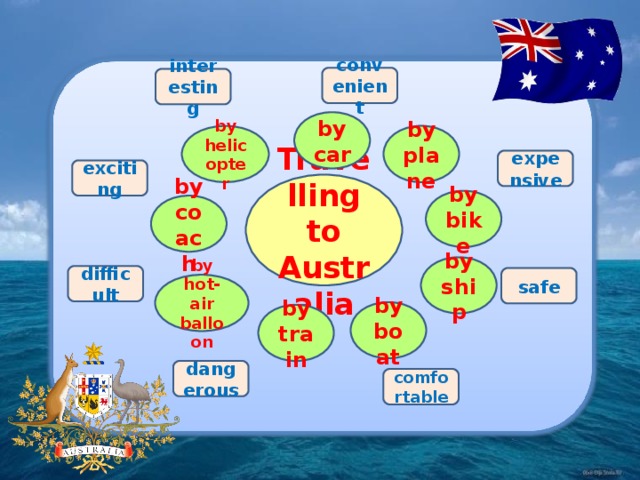convenient interesting by car by plane by helicopter expensive exciting Travelling to Australia by bike by coach by ship difficult safe by hot-air balloon by boat by train dangerous comfortable 
