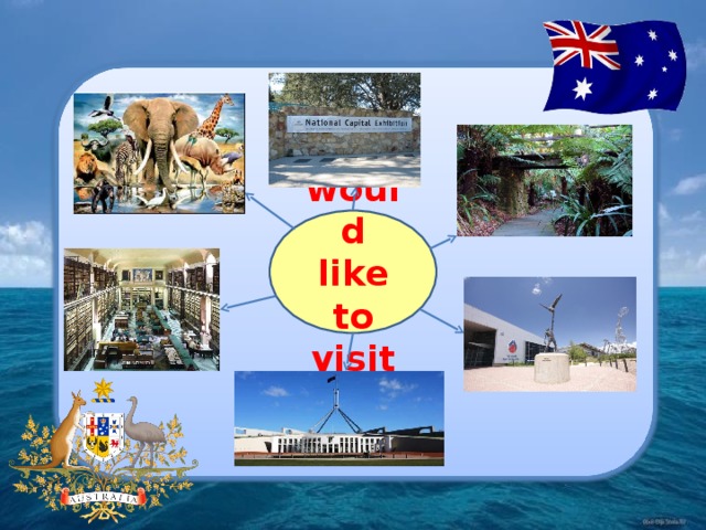 I would like to visit … 