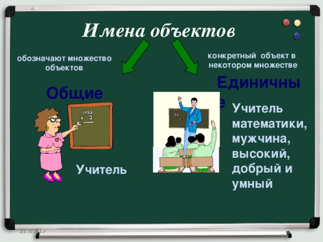 Имена предметов. Единичные и Общие имена объектов. Имя объекта. Имена объектов бывают. Общие имена объектов Информатика.