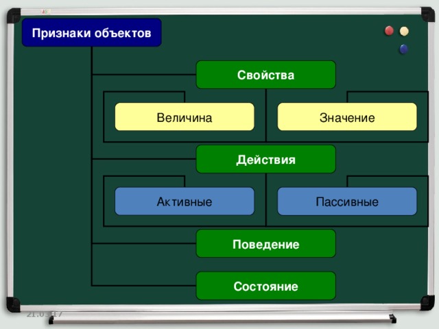 Свойство указанных объектов. Признаки объекта. Свойства объекта в информатике. Информатика объект. Признаки объекта. Признаками объекта являются.