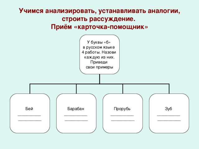 Учимся анализировать, устанавливать аналогии, строить рассуждение. Приём «карточка-помощник» У буквы «б» в русском языке 4 работы. Назови каждую из них. Приведи свои примеры Бей __________ __________ Барабан __________ __________ Прорубь __________ __________ Зуб __________ __________