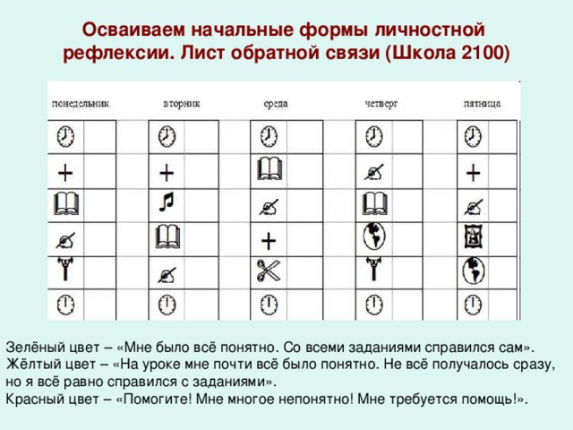 Осваиваем начальные формы личностной рефлексии. Лист обратной связи (Школа 2100) Зелёный цвет – «Мне было всё понятно. Со всеми заданиями справился сам». Жёлтый цвет – «На уроке мне почти всё было понятно. Не всё получалось сразу, но я всё равно справился с заданиями». Красный цвет – «Помогите! Мне многое непонятно! Мне требуется помощь!».