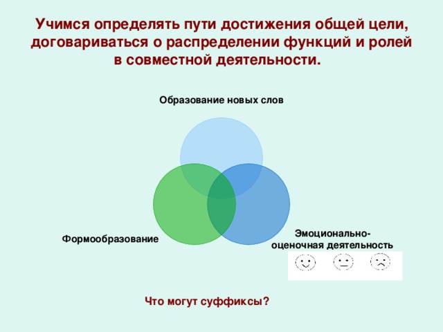 Пути достижения цели. Пути достижения цели обучения. Эмоционально-оценочная деятельность это. Учимся определять свою деятельность. Что может быть по достижению общей цели совместная деятельность.