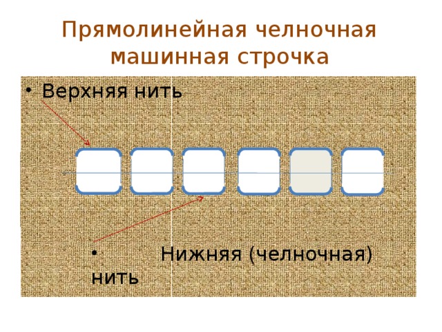 Прямолинейная челночная машинная строчка Верхняя нить  Нижняя (челночная) нить 