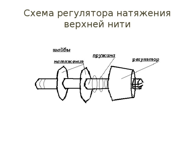 Схема регулятора натяжения верхней нити 