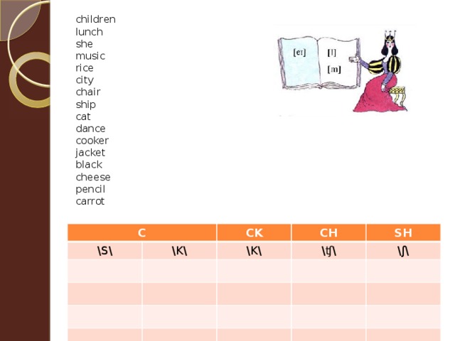 children lunch she music rice city chair ship cat dance cooker jacket black cheese pencil carrot С \S\ CK \K\ \K\ CH \ ʧ\ SH \ ʃ\ 