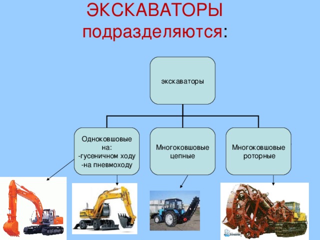 Одноковшовый экскаватор презентация