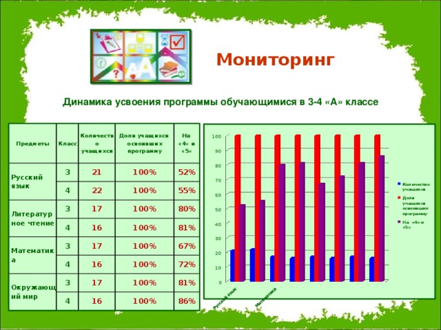 Мониторинг динамики