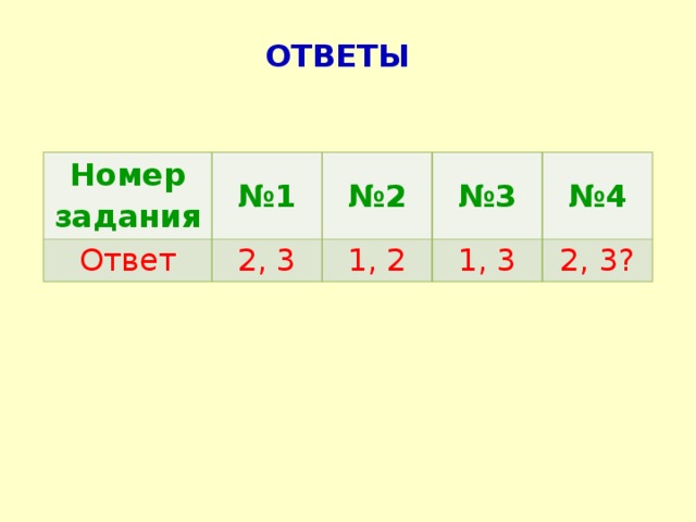 Ответы Номер задания № 1 Ответ № 2 2, 3 № 3 1, 2 № 4 1, 3 2, 3? 