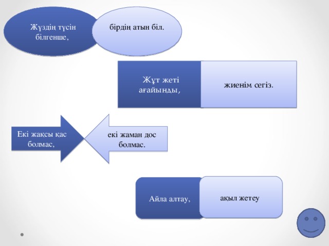 Жүздің түсін білгенше, бірдің атын біл.    Жұт жеті ағайынды, жиенім сегіз. екі жаман дос болмас. Екі жақсы қас болмас, ақыл жетеу Айла алтау,  