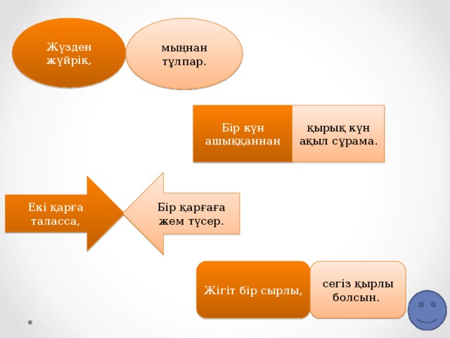 Жүзден жүйрік, мыңнан тұлпар. Бір күн ашыққаннан қырық күн ақыл сұрама. Бір қарғаға жем түсер. Екі қарға таласса, Жігіт бір сырлы, сегіз қырлы болсын. 