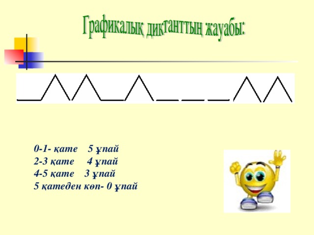 0-1- қате 5 ұпай 2-3 қате 4 ұпай 4-5 қате 3 ұпай 5 қатеден көп- 0 ұпай  