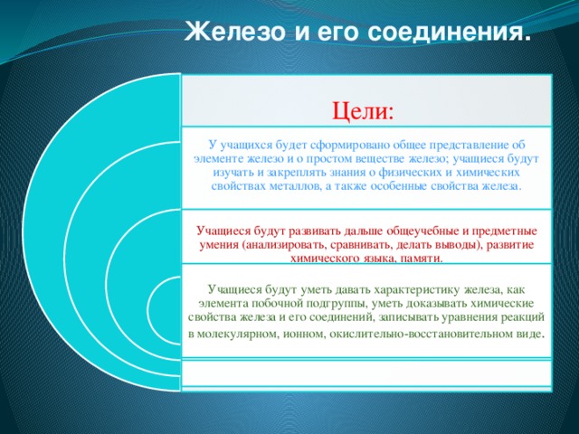 Железо и его соединения. Цели: У учащихся будет сформировано общее представление об элементе железо и о простом веществе железо; учащиеся будут изучать и закреплять знания о физических и химических свойствах металлов, а также особенные свойства железа. Учащиеся будут развивать дальше общеучебные и предметные умения (анализировать, сравнивать, делать выводы), развитие химического языка, памяти. Учащиеся будут уметь давать характеристику железа, как элемента побочной подгруппы, уметь доказывать химические свойства железа и его соединений, записывать уравнения реакций в молекулярном, ионном, окислительно-восстановительном виде . 