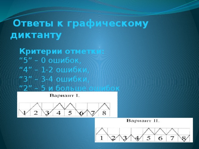  Ответы к графическому диктанту Критерии отметки:  “ 5” – 0 ошибок, “ 4” – 1-2 ошибки, “ 3” – 3-4 ошибки, “ 2” – 5 и больше ошибок 
