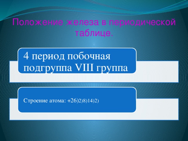 Положение железа в периодической таблице. 4 период побочная подгруппа VIII группа Строение атома: +26) 2)8)14)2) 