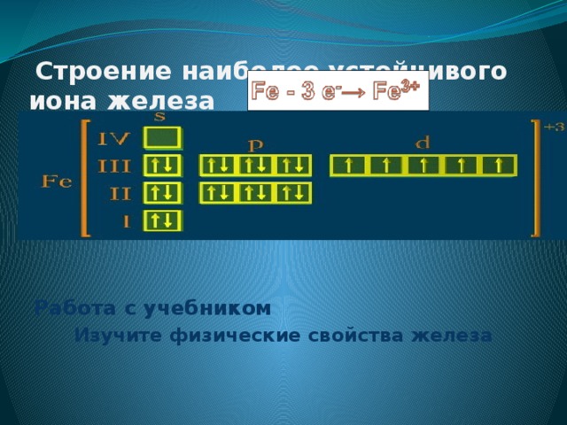  Строение наиболее устойчивого  иона железа Работа с учебником Изучите физические свойства железа 