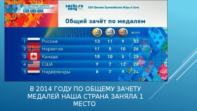 В 2014 году по общему зачету медалей наша страна заняла 1 место 