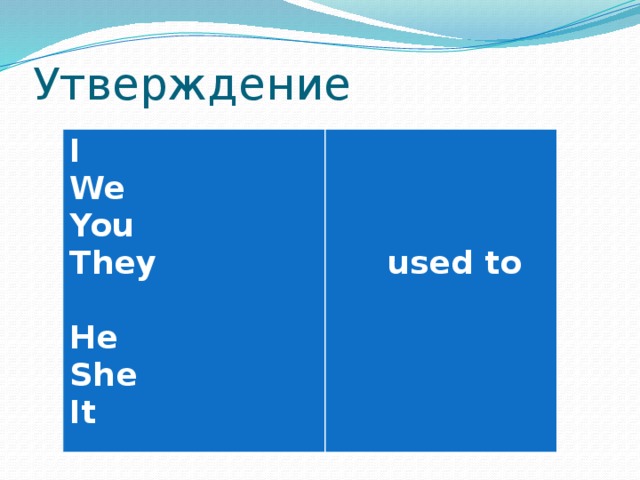 Утверждение I We   You They   used to He She It  