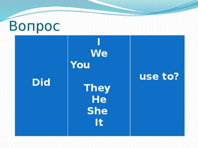 Вопрос  I  We    You  They   Did He  use to? She It  