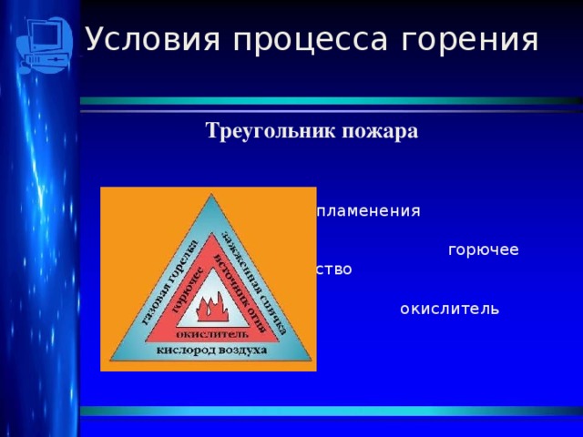 Горение компьютера какой класс пожара