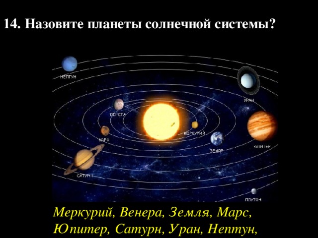 14. Назовите планеты солнечной системы?   Меркурий, Венера, Земля, Марс, Юпитер, Сатурн, Уран, Нептун, 