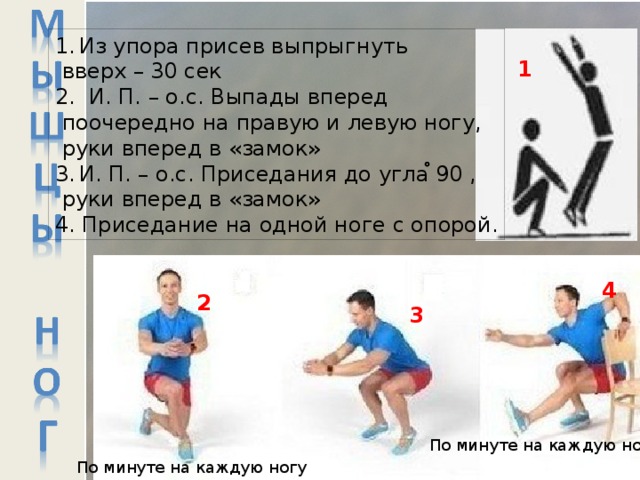 Из упора присев выпрыгнуть вверх – 30 сек 2. И. П. – о.с. Выпады вперед поочередно на правую и левую ногу, руки вперед в «замок» И. П. – о.с. Приседания до угла 90 , руки вперед в «замок» 4. Приседание на одной ноге с опорой. 1 4 2 3 По минуте на каждую ногу По минуте на каждую ногу 