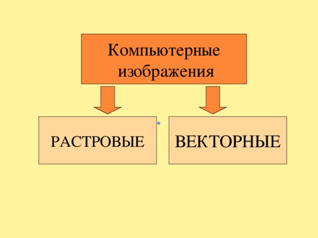 В растровом редакторе изображение формируется из