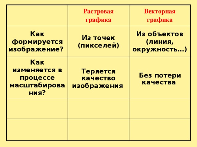 Как формируется изображение в растровой графике