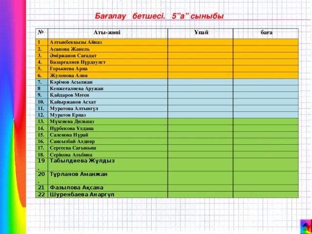   Бағалау бетшесі. 5”а” сыныбы  №  Аты-жөні 1   Ұпай Алтынбекқызы Айназ 2.   баға Асанова Жанель 3. 4. Әміржанов Сағадат Базарғалиев Нұрдәулет 5. Горькиева Арна 6. Жуленова Алия 7. Кәрімов Асылжан 8 Кенжеғалиева Аружан 9. 10. Қайдаров Мәтен Қайыржанов Асхат 11. Муратова Алтынгүл 12. Муратов Ерназ 13. Мұхсиева Дильназ 14. Нұрбекова Ұлдана 15. 16. Саленова Нұрай 17. Сансызбай Алдияр Сергеева Сағыныш 18. Серікова Альбина 19. Табылдиева Жұлдыз 20. Тұрланов Аманжан 21 Фазылова Ақсана 22 Шуренбаева Анаргүл  
