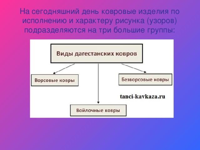 На сегодняшний день ковровые изделия по исполнению и характеру рисунка (узоров) подразделяются на три большие группы: 