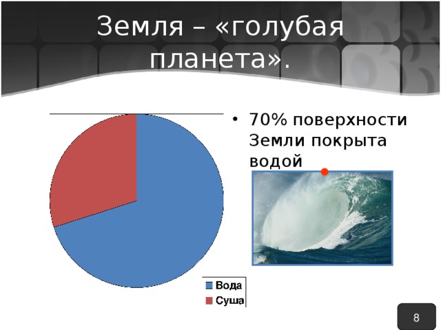 Какая из представленных диаграмм верно отражает соотношение суши и воды на планете земля