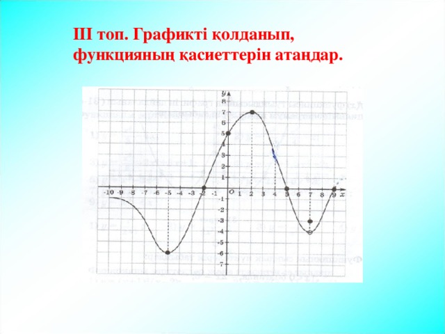 III топ. Графикті қолданып, функцияның қасиеттерін атаңдар. 