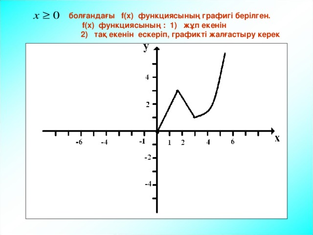  болғандағы f(x) функциясының графигі берілген. f(x) функциясының : 1) жұп екенін  2) тақ екенін ескеріп, графикті жалғастыру керек  